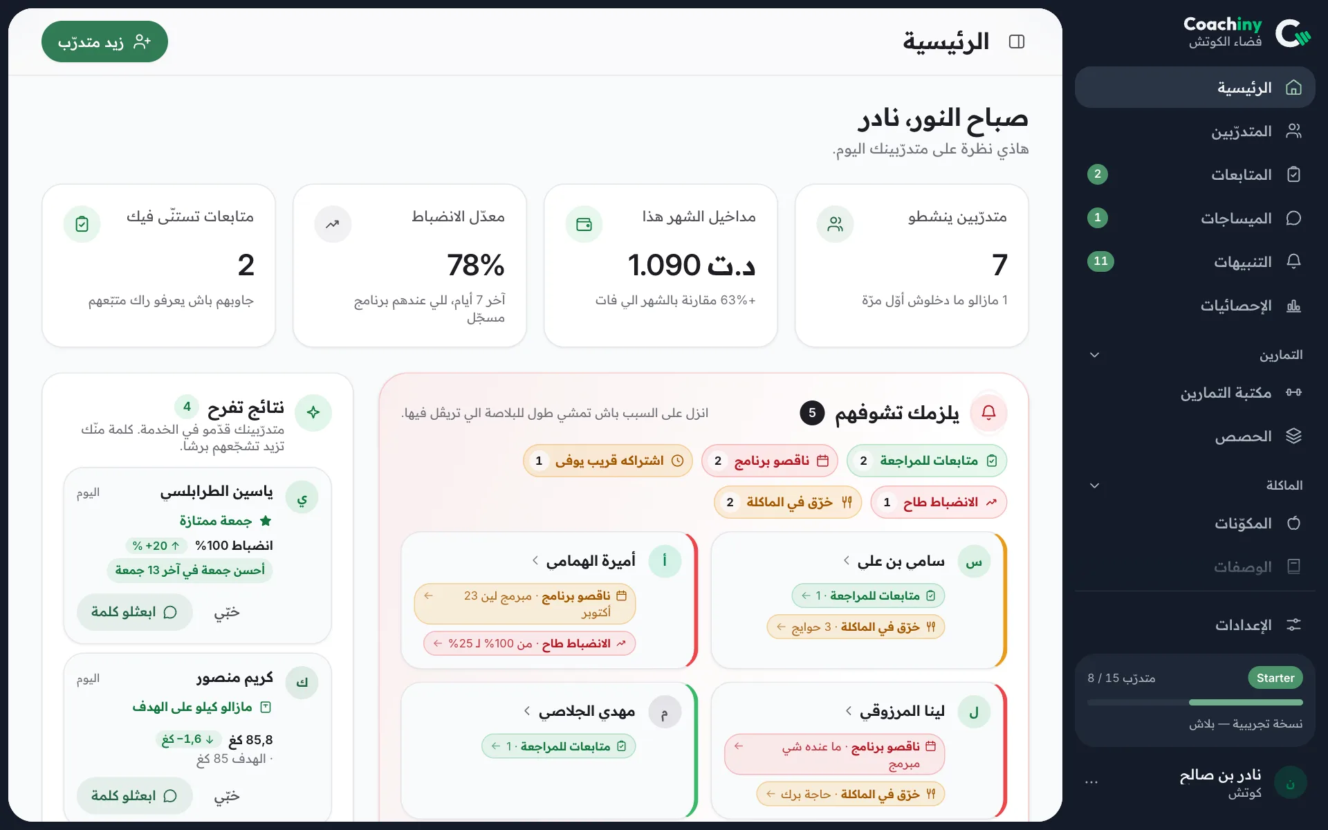 الشاشة الرئيسية للمدرّب في Coachiny: المتدرّبون الذين يحتاجون متابعة اليوم، والإنجازات التي تستحق التهنئة، ومداخيل الشهر.