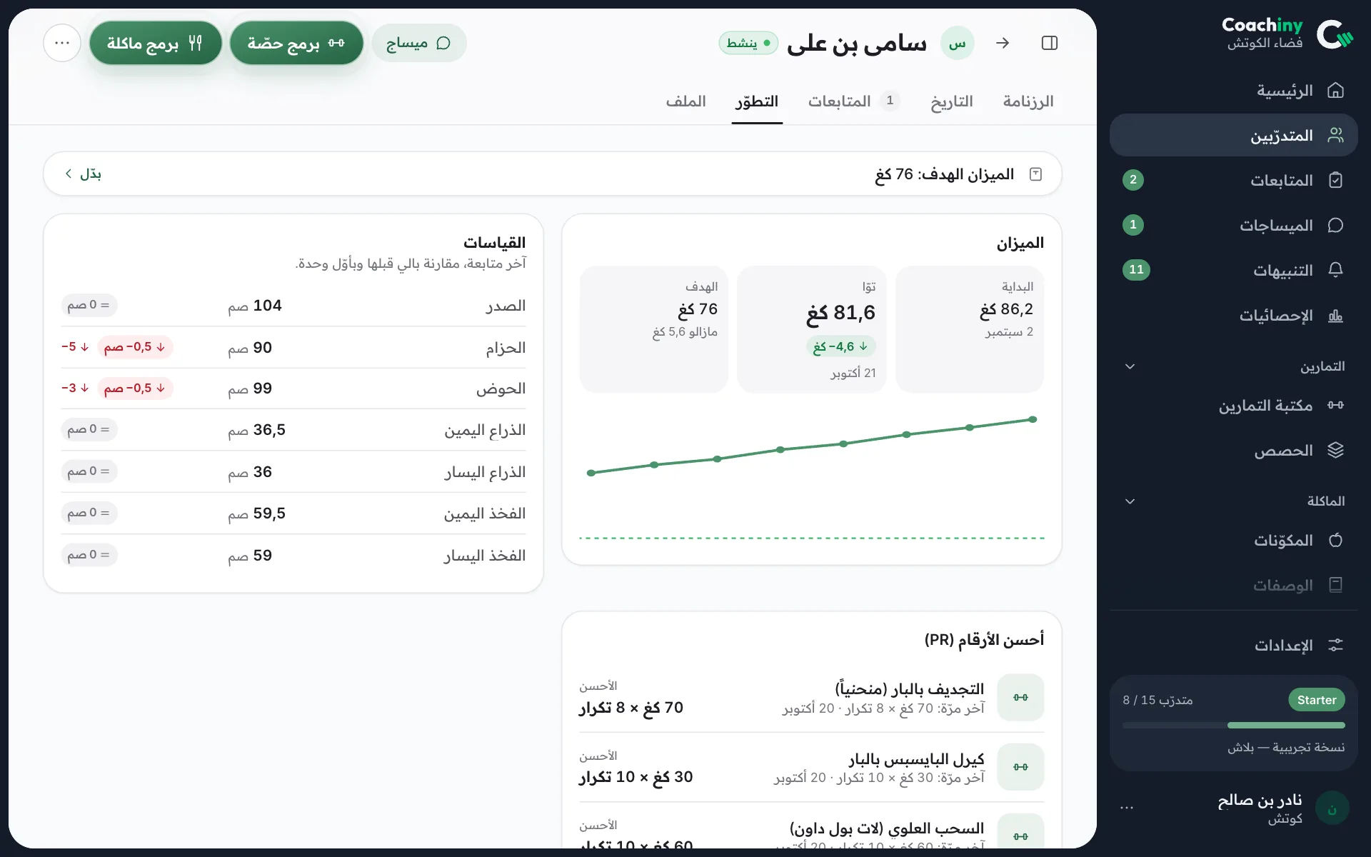 تقدّم متدرّب: منحنى الوزن مقابل الهدف، والقياسات مقارنةً بالمتابعة السابقة، وأرقامه القياسية.